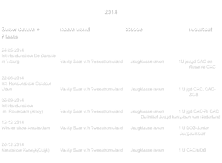 2014   Show datum +    		naam hond                       klasse    				resultaat Plaats  24-05-2014  Int Hondenshow De Baronie  in Tilburg				Vanity Saar v.’h Tweestromeland	Jeugklasse teven            1U jeugd CAC en  																Reserve CAC  22-06-2014 Int. Hondenshow Outdoor Uden					Vanity Saar v.’h Tweestromeland	Jeugklasse teven            1 U jgd CAC, CAC- BOB 06-09-2014 Int.Hondenshow  in  Rotterdam (Ahoy)		Vanity Saar v.’h Tweestromeland	Jeugklasse teven            1 U jgd CAC-R/ CAC Definitief Jeugd kampioen van Nederland 13-12-2014 Winner show Amsterdam	Vanity Saar v.’h Tweestromeland	Jeugklasse teven            1 U BOB-Junior  															  Jeugdwinster  20-12-2014 Kerstshow Katwijk(Cuijk)	Vanity Saar v.’h Tweestromeland	Jeugklasse teven            1 U CAC/BOB
